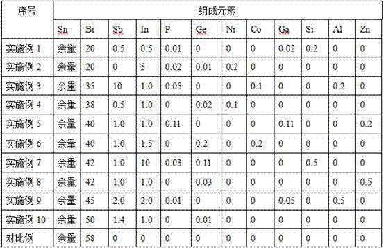 Low-temperature lead-free solder alloy