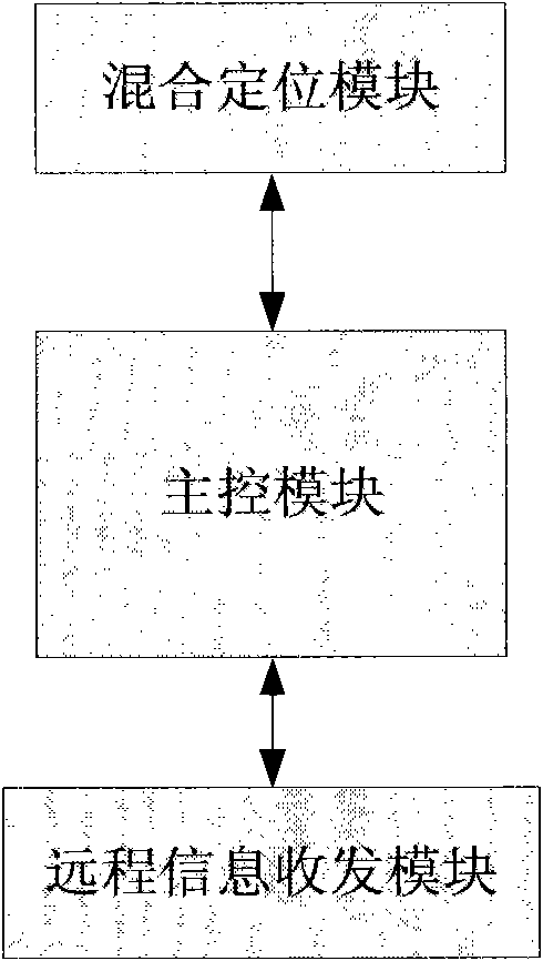 Wireless mobile communication terminal with hybrid location function