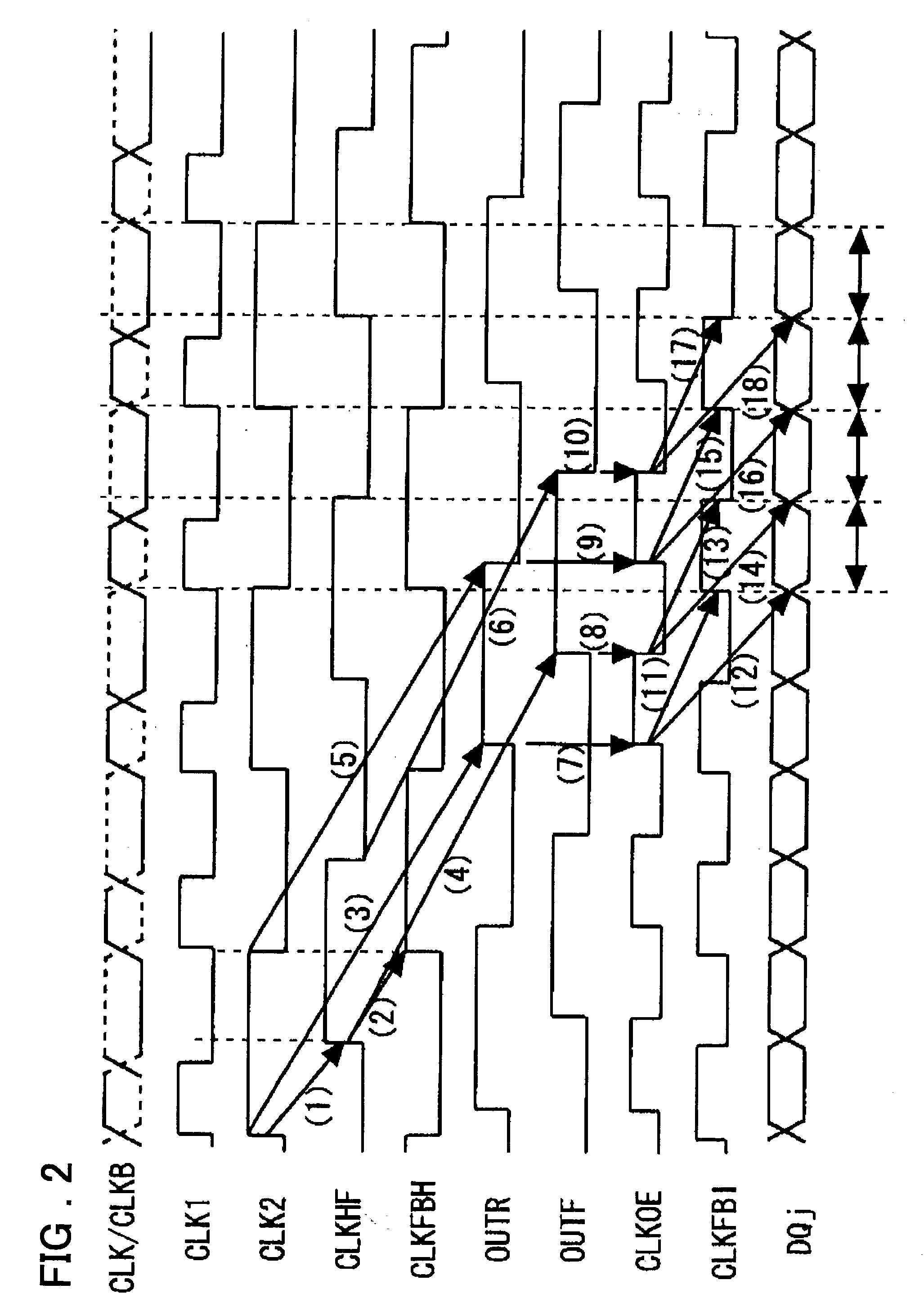 Semiconductor integrated circuit device and delay-locked loop device