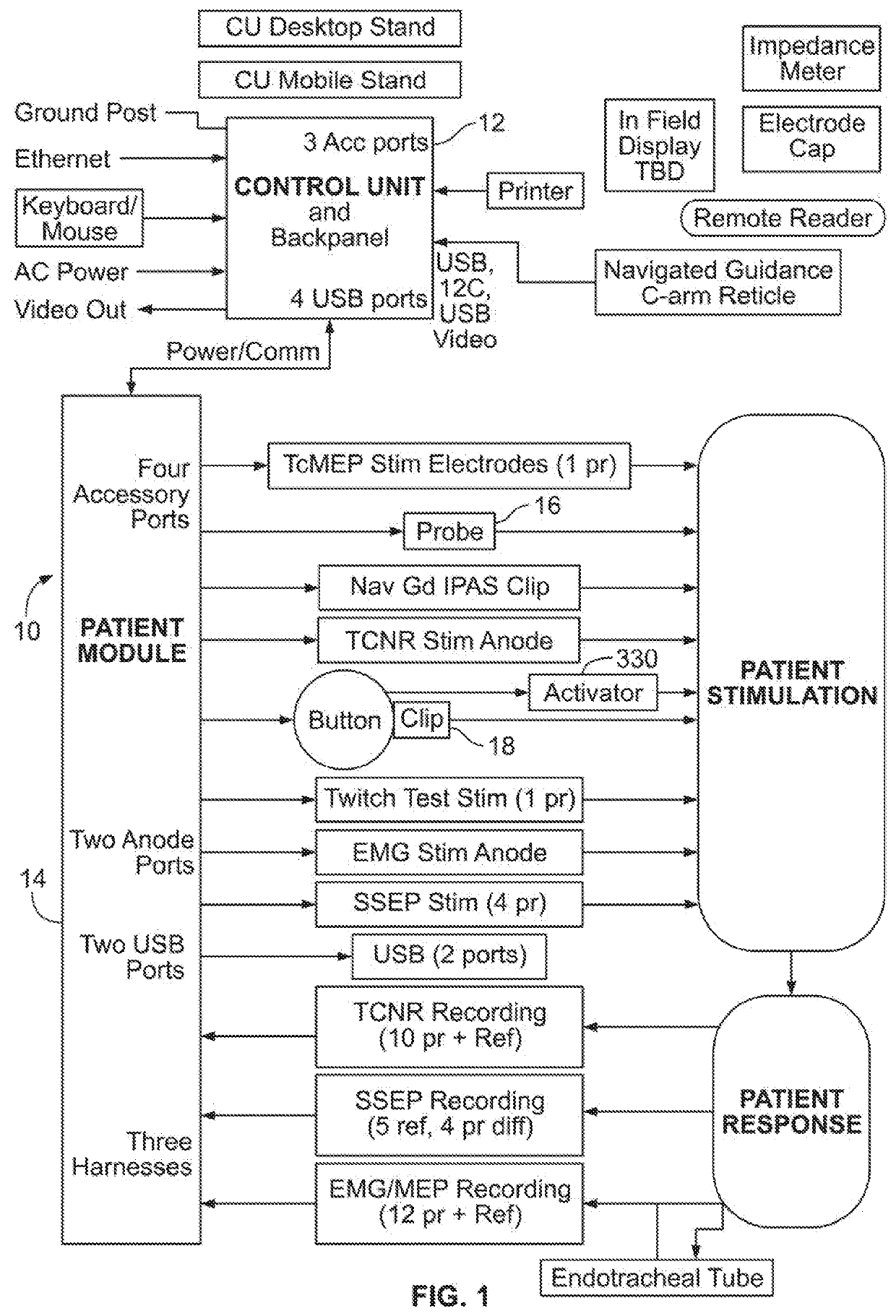 Systems and Methods for Performing Neurophysiologic Monitoring