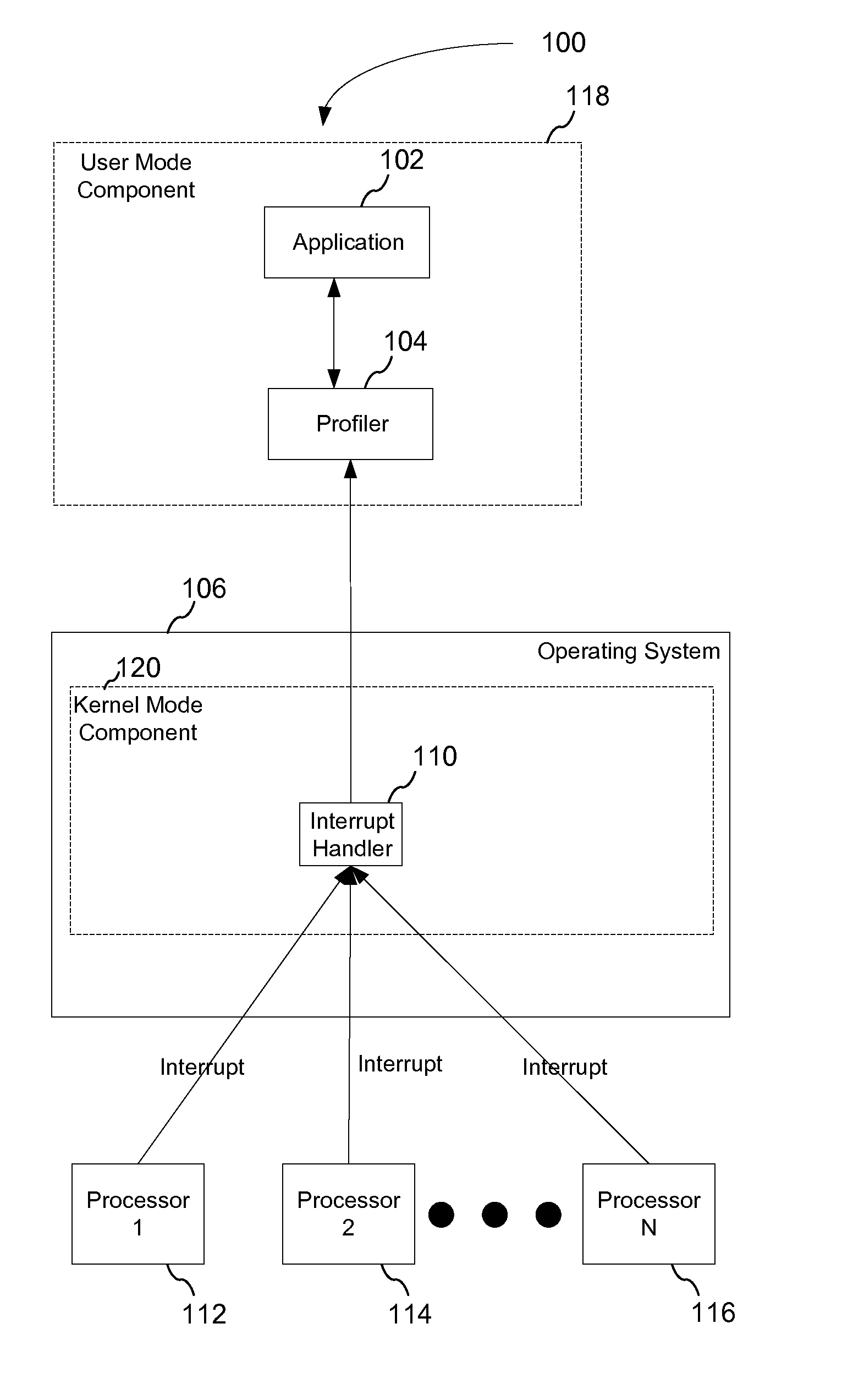 Performing call stack sampling by setting affinity of target thread to a current process to prevent target thread migration