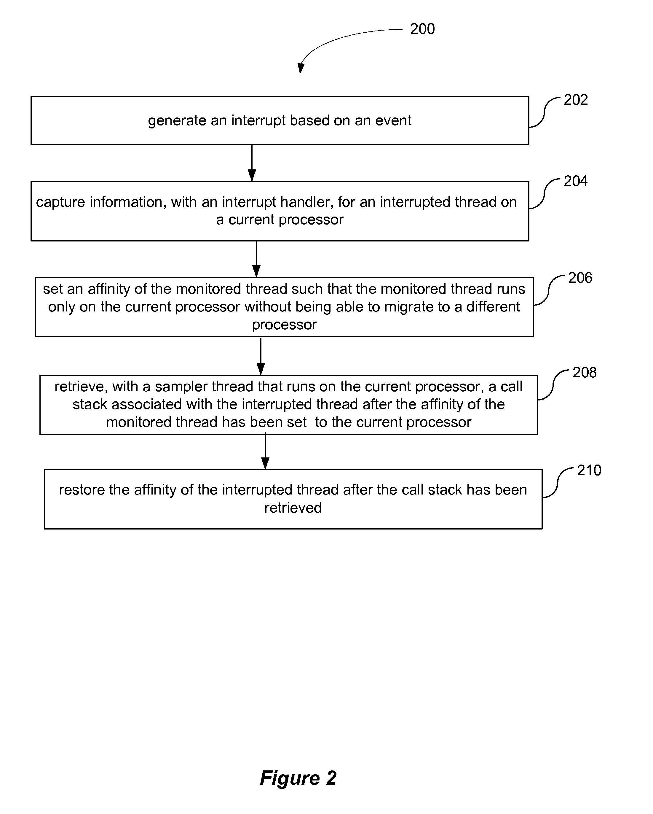 Performing call stack sampling by setting affinity of target thread to a current process to prevent target thread migration