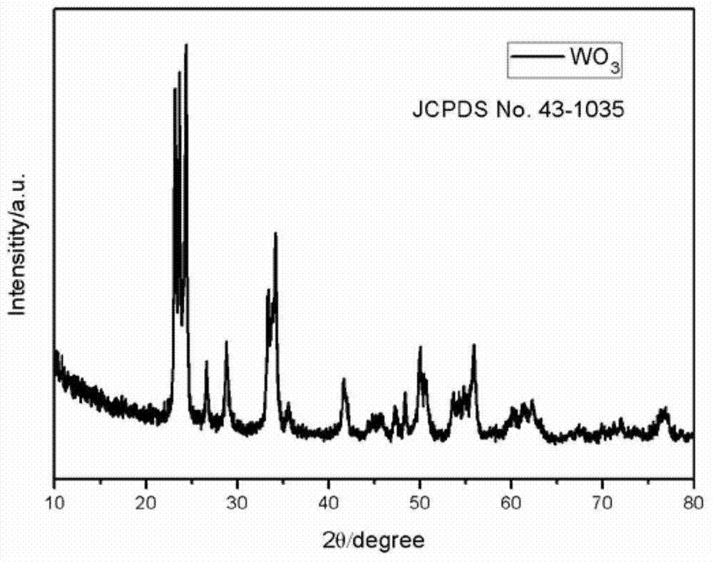 A nano-transition metal oxide sensitive slurry and its preparation method and application