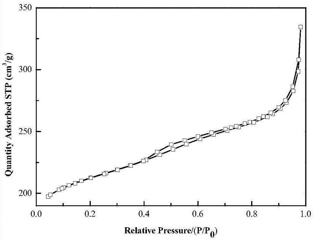 Preparation method of mesoporous Y-type molecular sieve