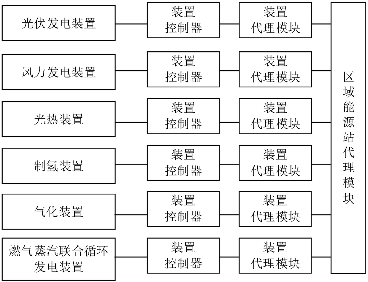 Energy Internet System