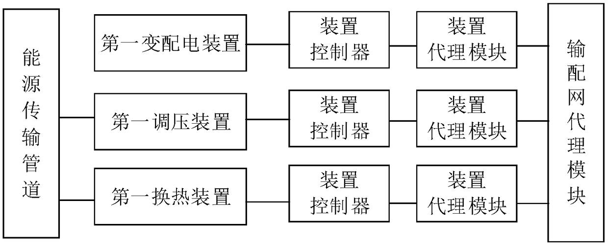 Energy Internet System