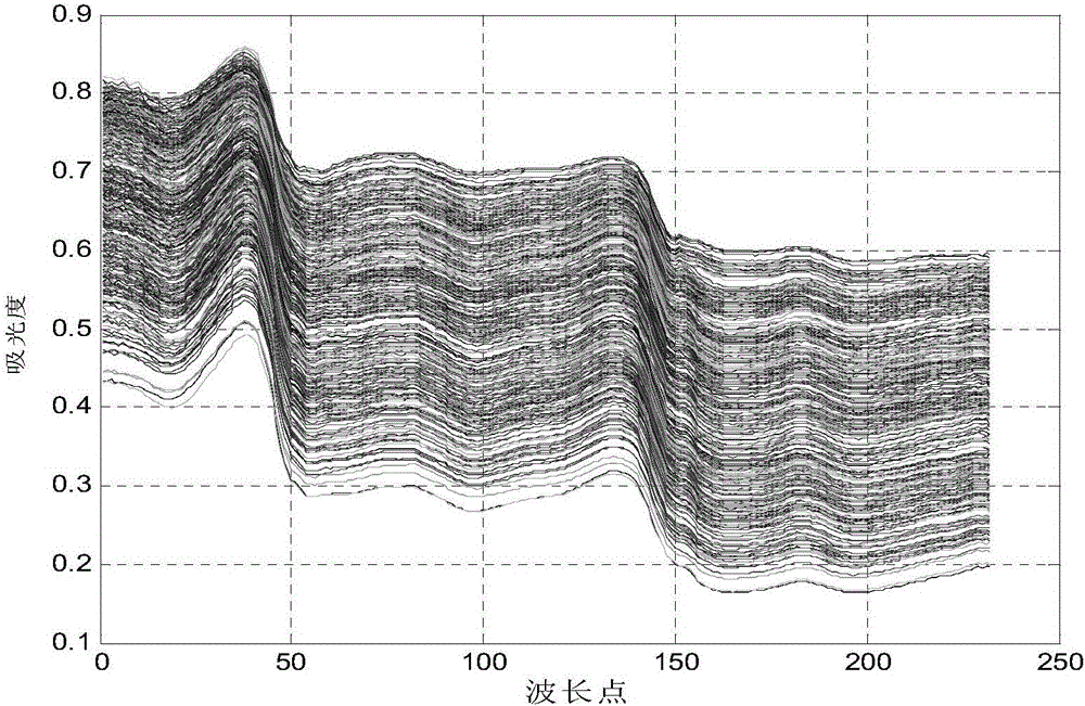 Near infrared spectrum information extraction method based on canonical correlation coefficients