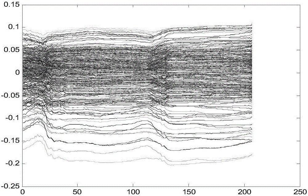 Near infrared spectrum information extraction method based on canonical correlation coefficients