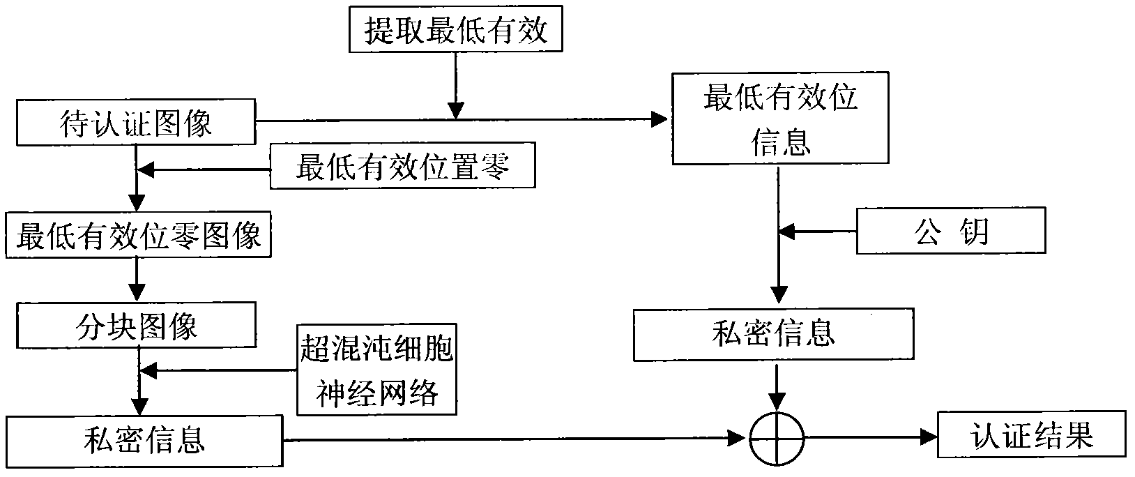 Authenticity self-identifying and tampering self-positioning method for digital image