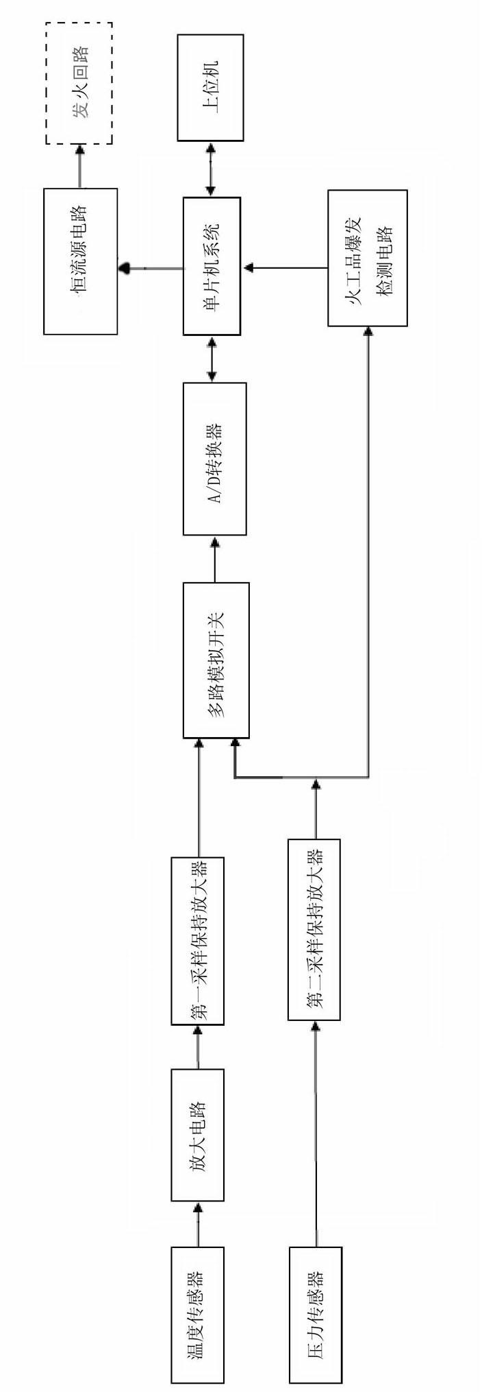 Initiating explosive device acting pressure-temperature tester