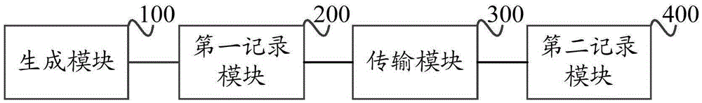 Data remote disaster tolerance method and apparatus