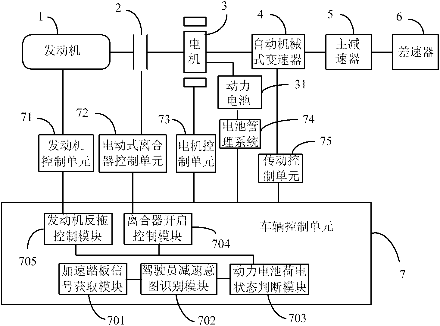 Method and system of clutch control for hybrid electric vehicle