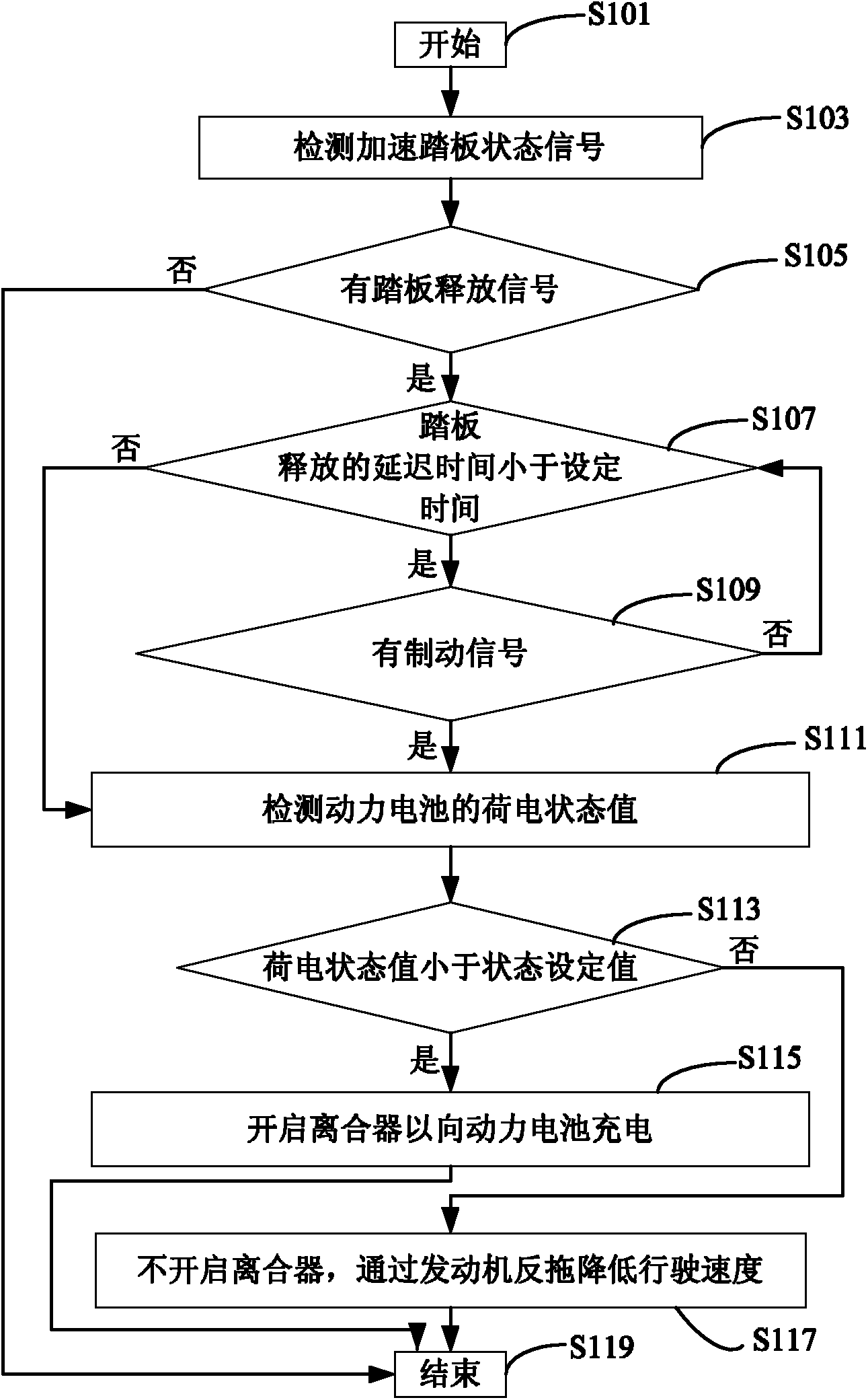 Method and system of clutch control for hybrid electric vehicle