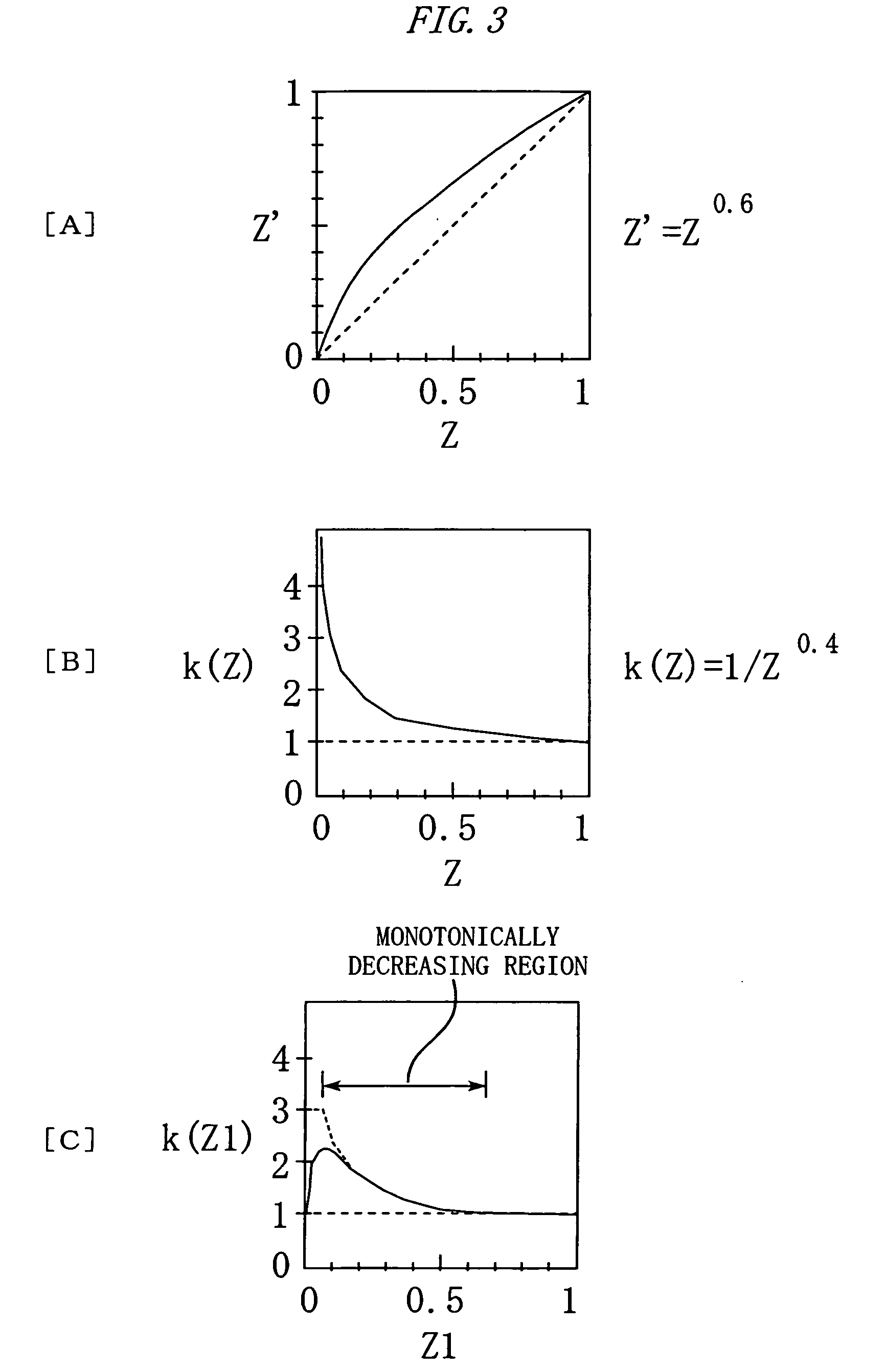 Apparatus, program, and method for image tone transformation, and electronic camera