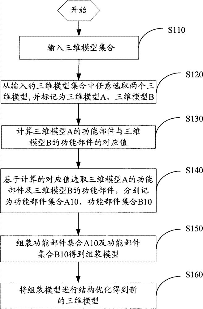 3D Model Generation Method Based on Genetic Operation