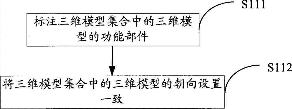 3D Model Generation Method Based on Genetic Operation