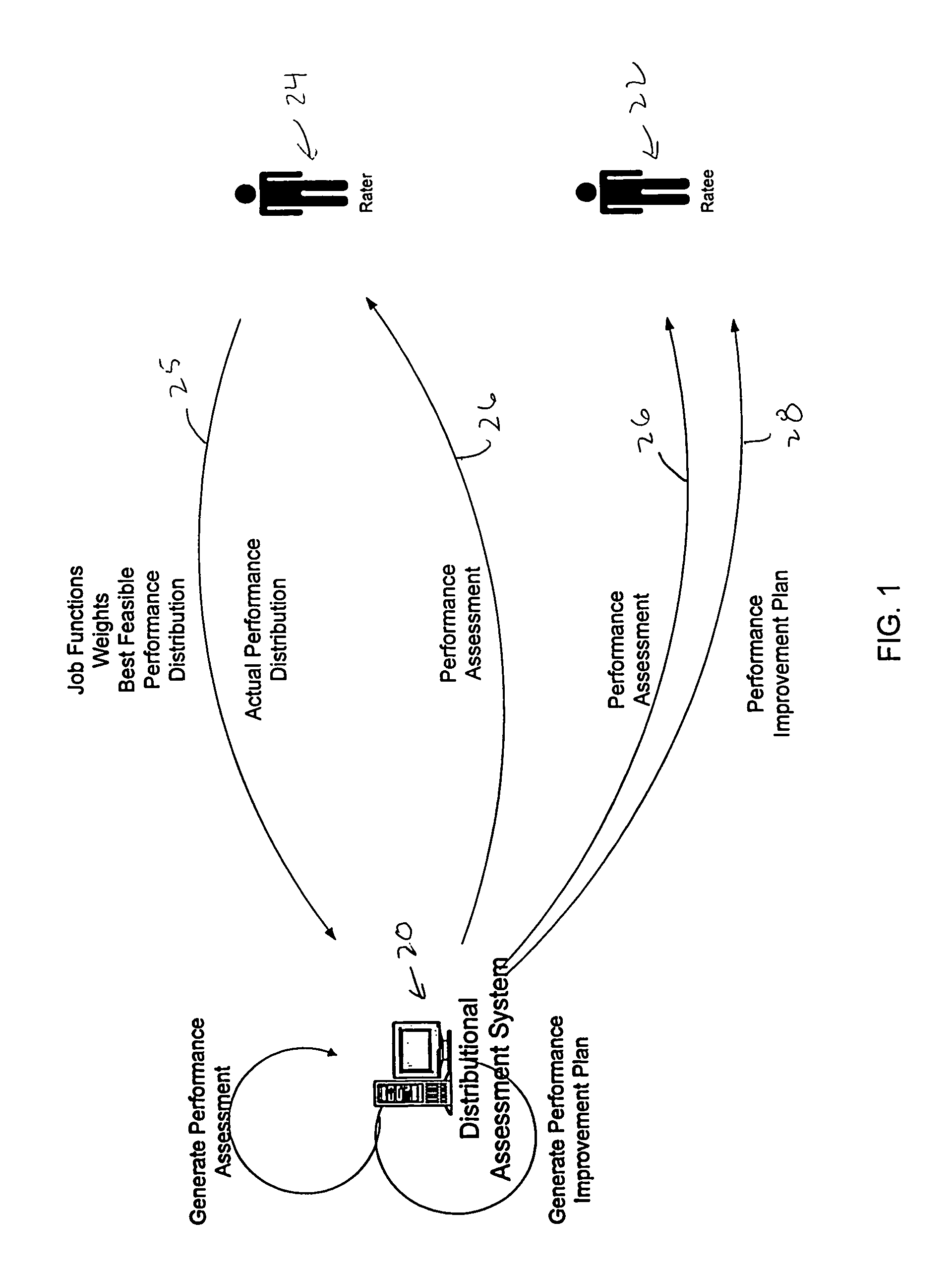 Distributional assessment system