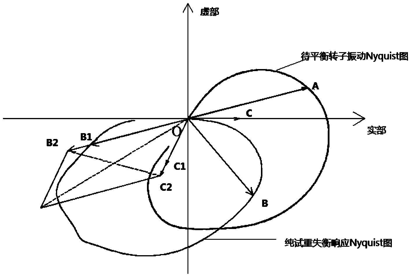 Single-side diagram balance method of pure test mass Nyquist diagram of rotary machine starting and parking