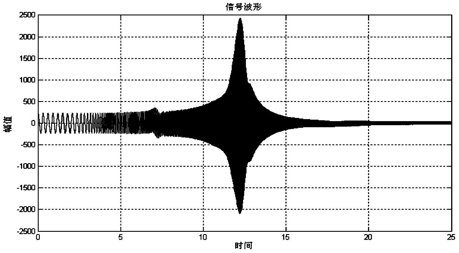 Single-side diagram balance method of pure test mass Nyquist diagram of rotary machine starting and parking