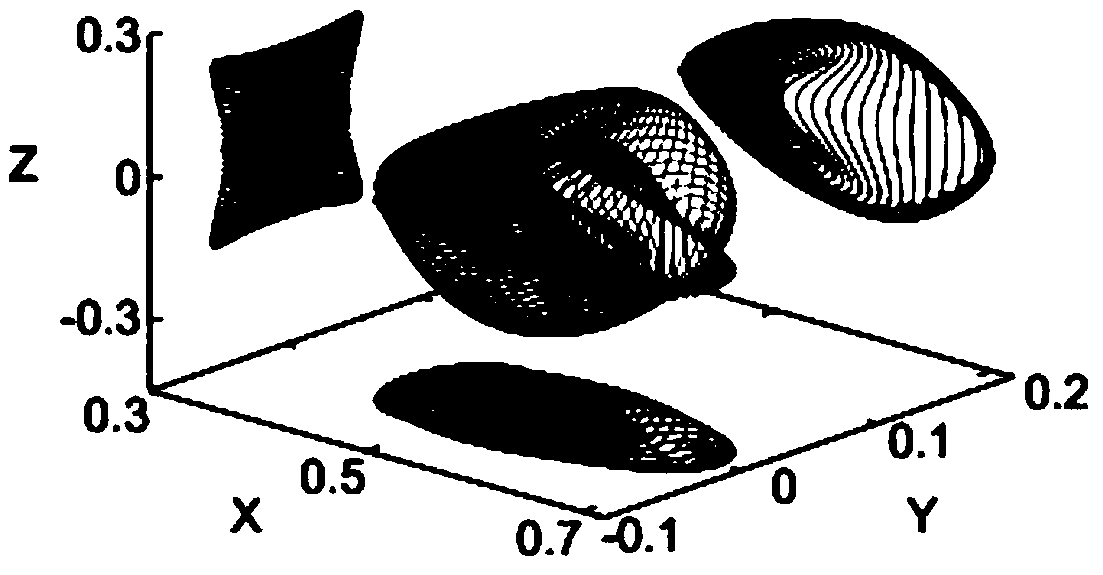 Method of lorentz force multi-star formation configuration based on quasi-periodic orbit