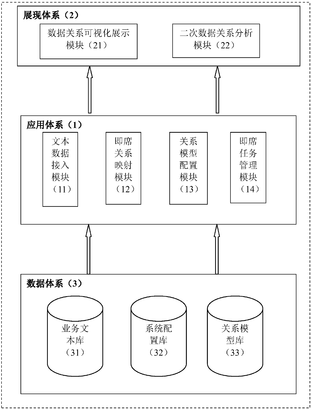 Ad hoc relationship analysis system and method based on text data