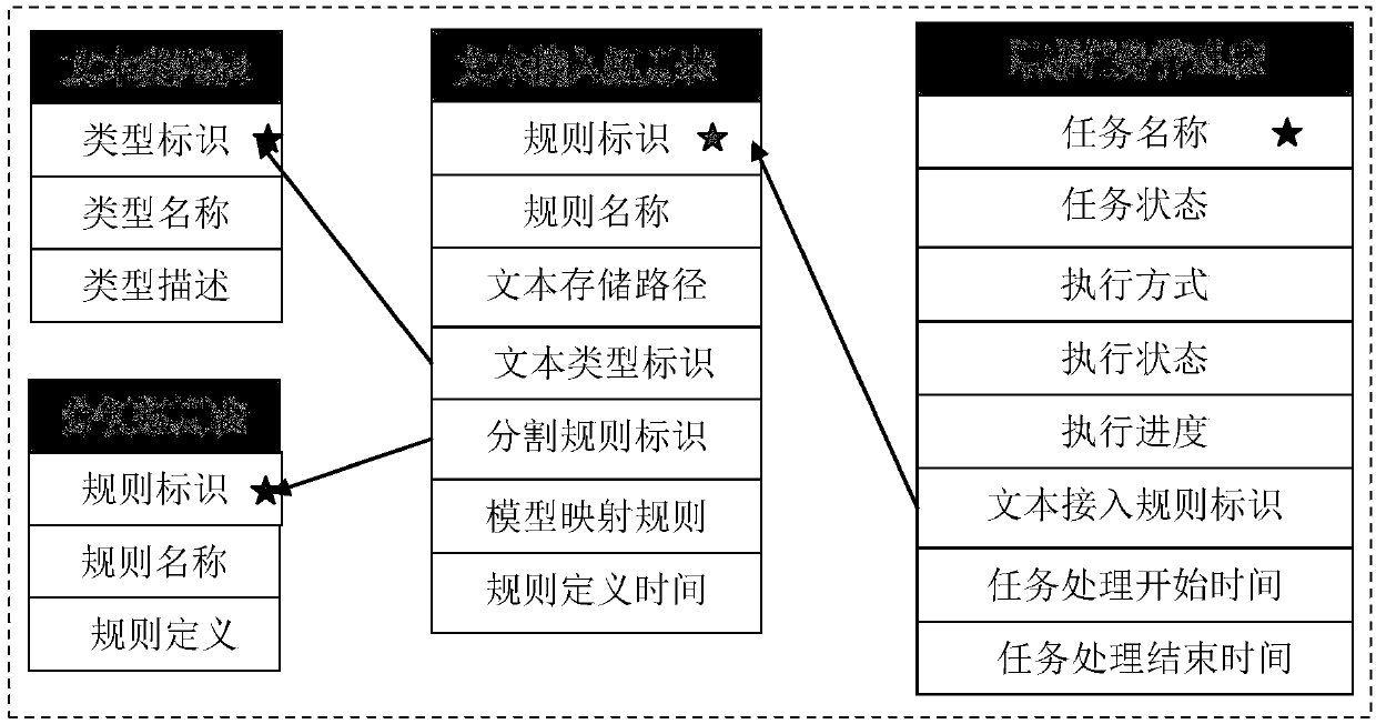 Ad hoc relationship analysis system and method based on text data