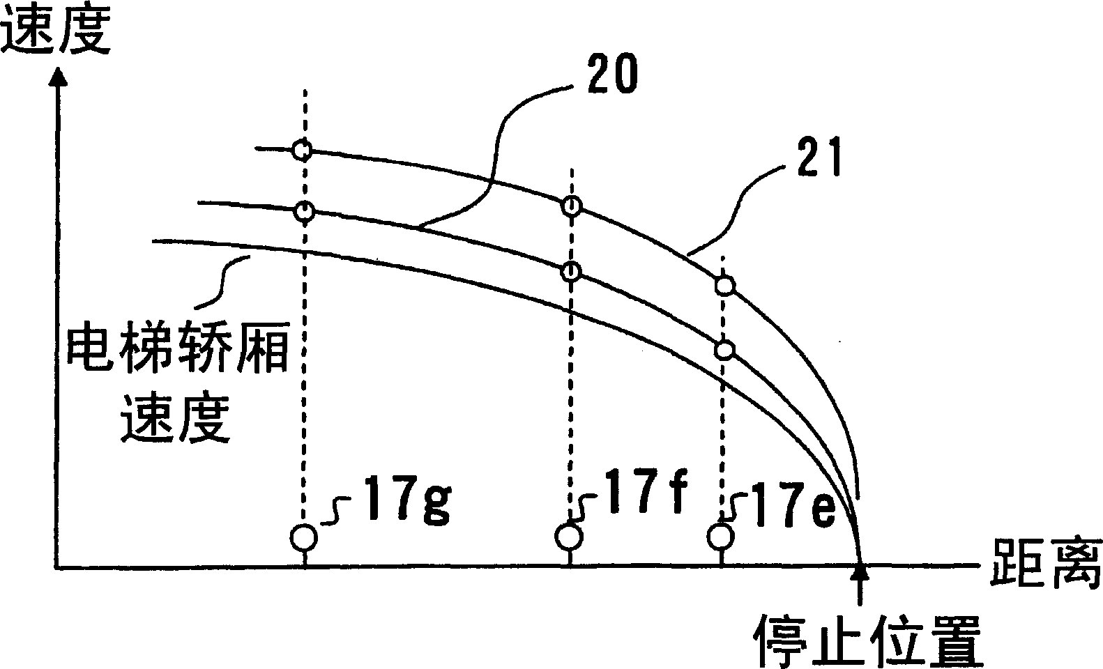 Elevator controlling device