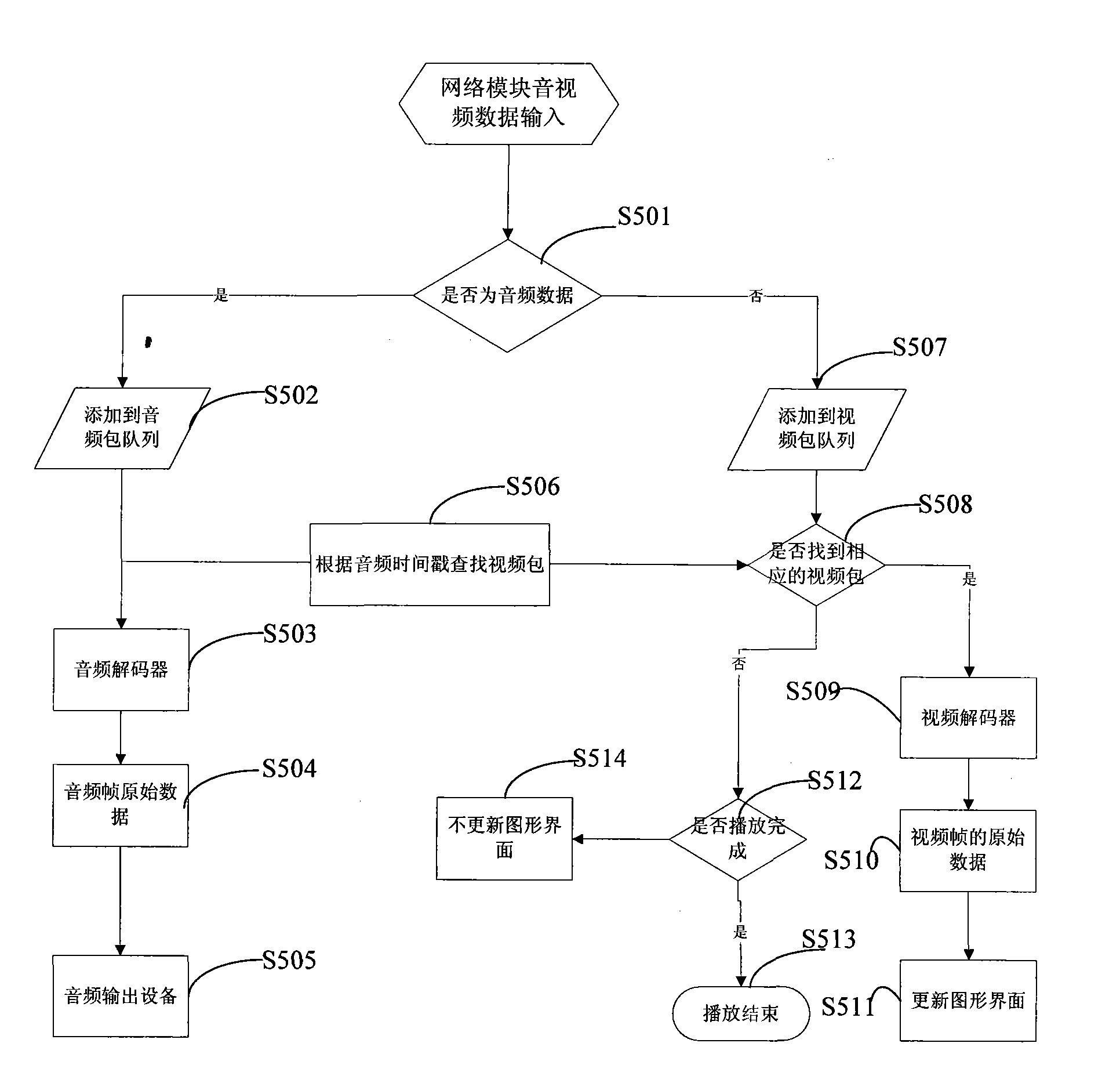 Method for realizing streaming media through mobile terminal