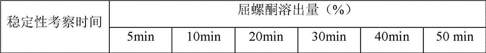 Method for modifying dissolution of drospirenone by using grinding and drospirenone solid dispersion