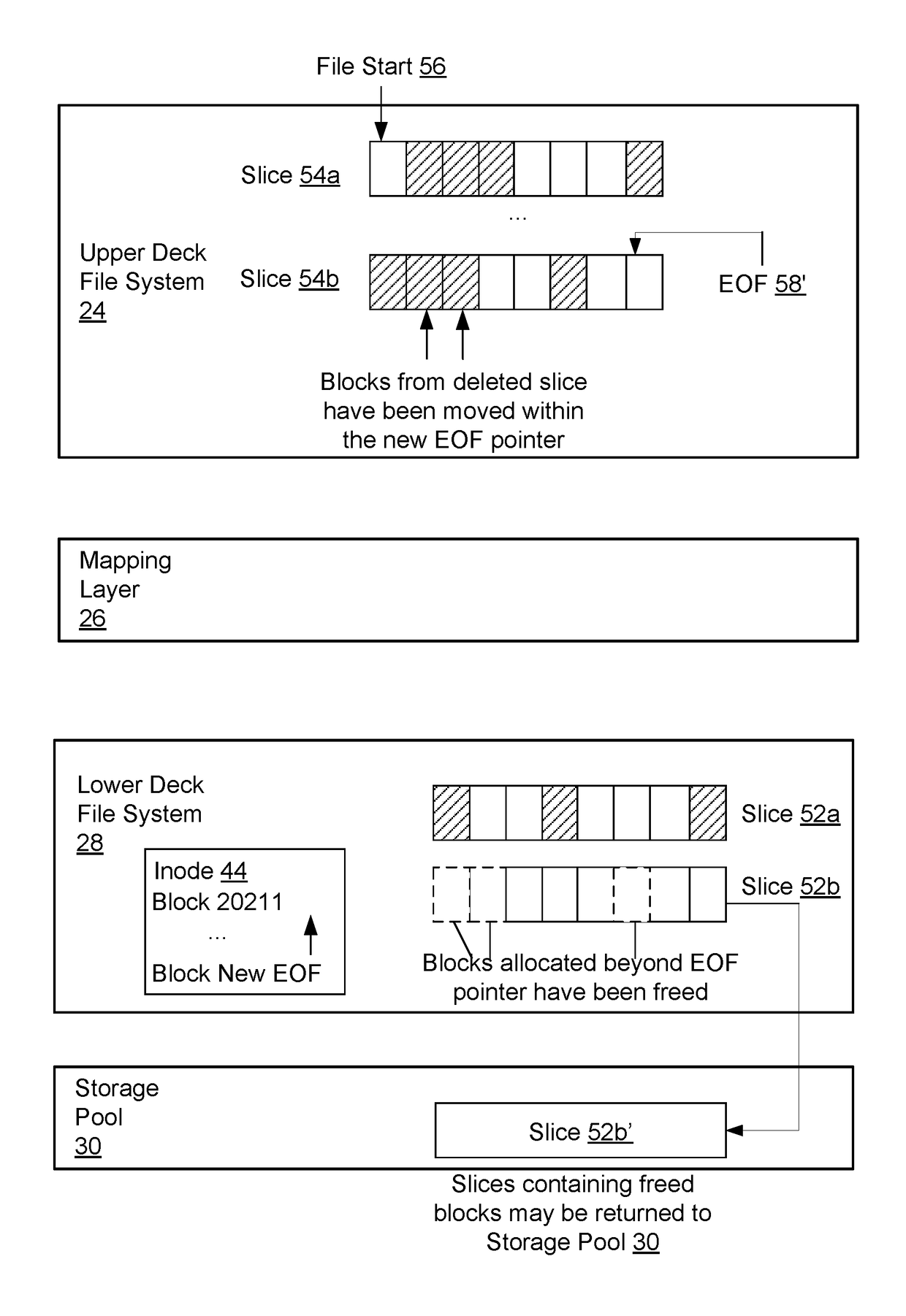 Upper deck file system shrink for directly and thinly provisioned lower deck file system in which upper deck file system is stored in a volume file within lower deck file system where both upper deck file system and lower deck file system resides in storage processor memory