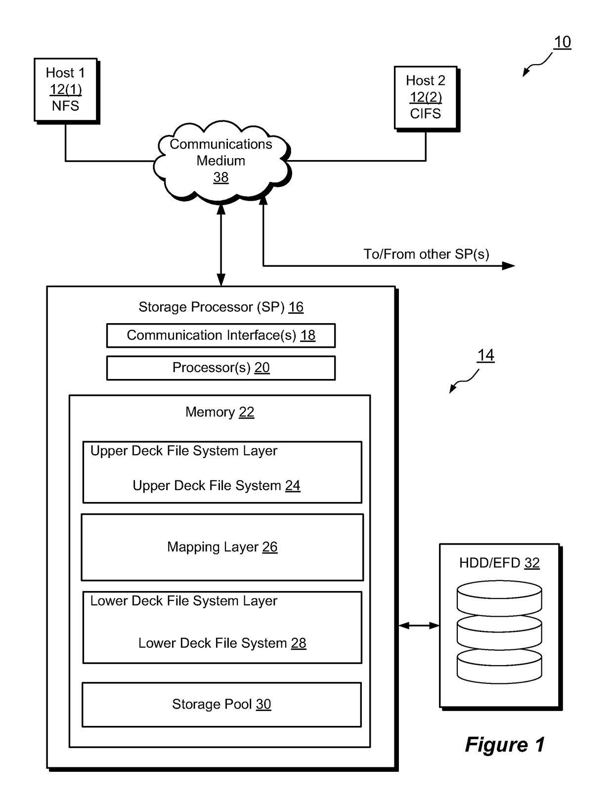 Upper deck file system shrink for directly and thinly provisioned lower deck file system in which upper deck file system is stored in a volume file within lower deck file system where both upper deck file system and lower deck file system resides in storage processor memory