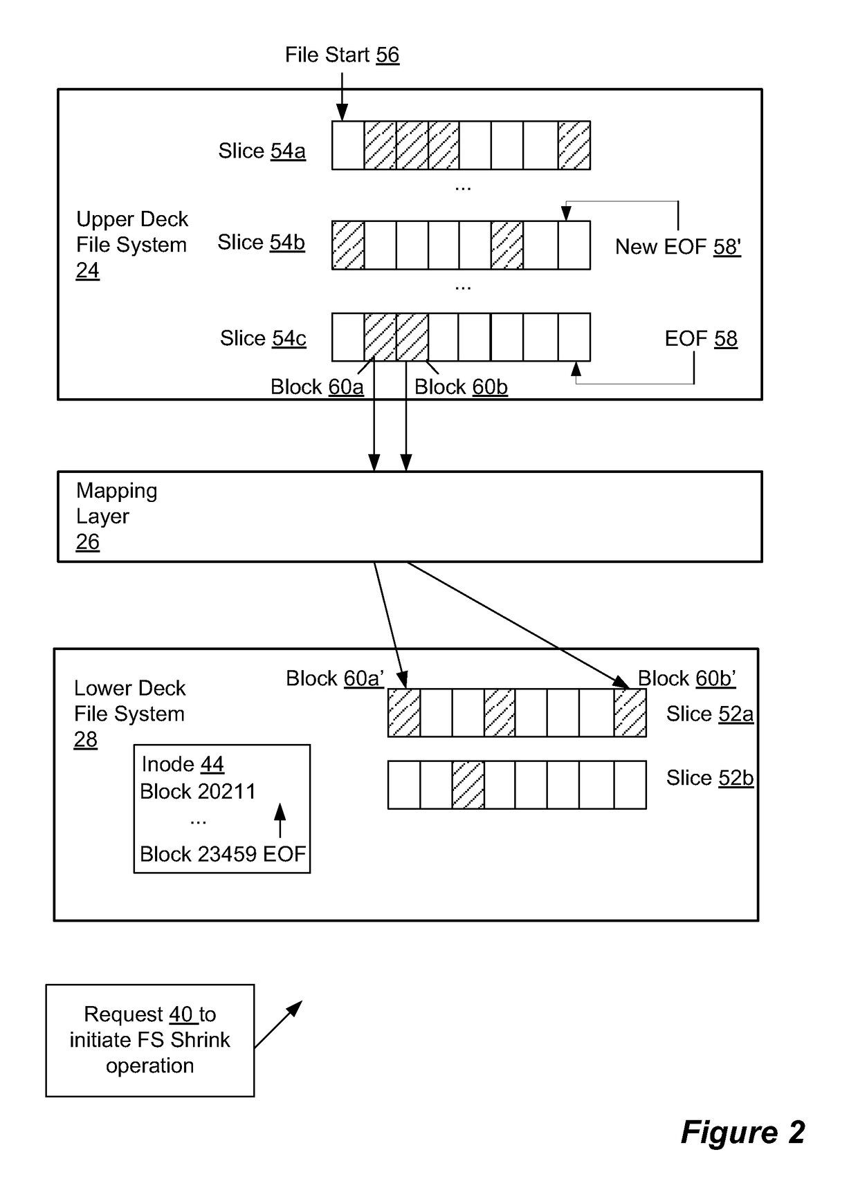 Upper deck file system shrink for directly and thinly provisioned lower deck file system in which upper deck file system is stored in a volume file within lower deck file system where both upper deck file system and lower deck file system resides in storage processor memory