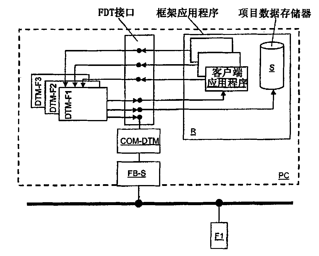 Method for controlling a field device in automation engineering