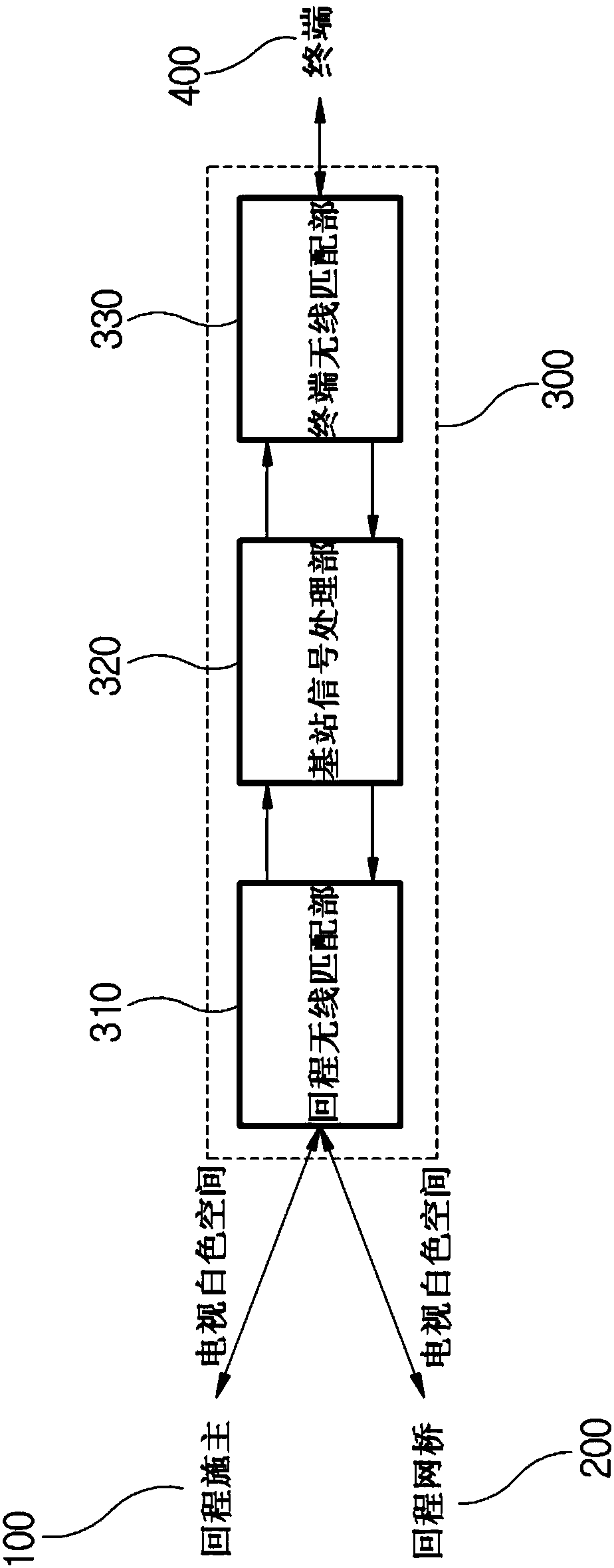 Backpack-type mobile base station system and method based on tvws and satellite backhaul