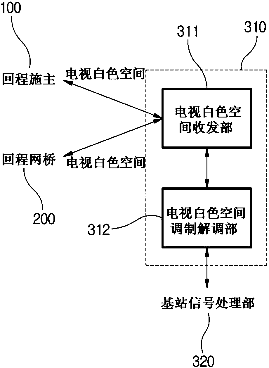 Backpack-type mobile base station system and method based on tvws and satellite backhaul