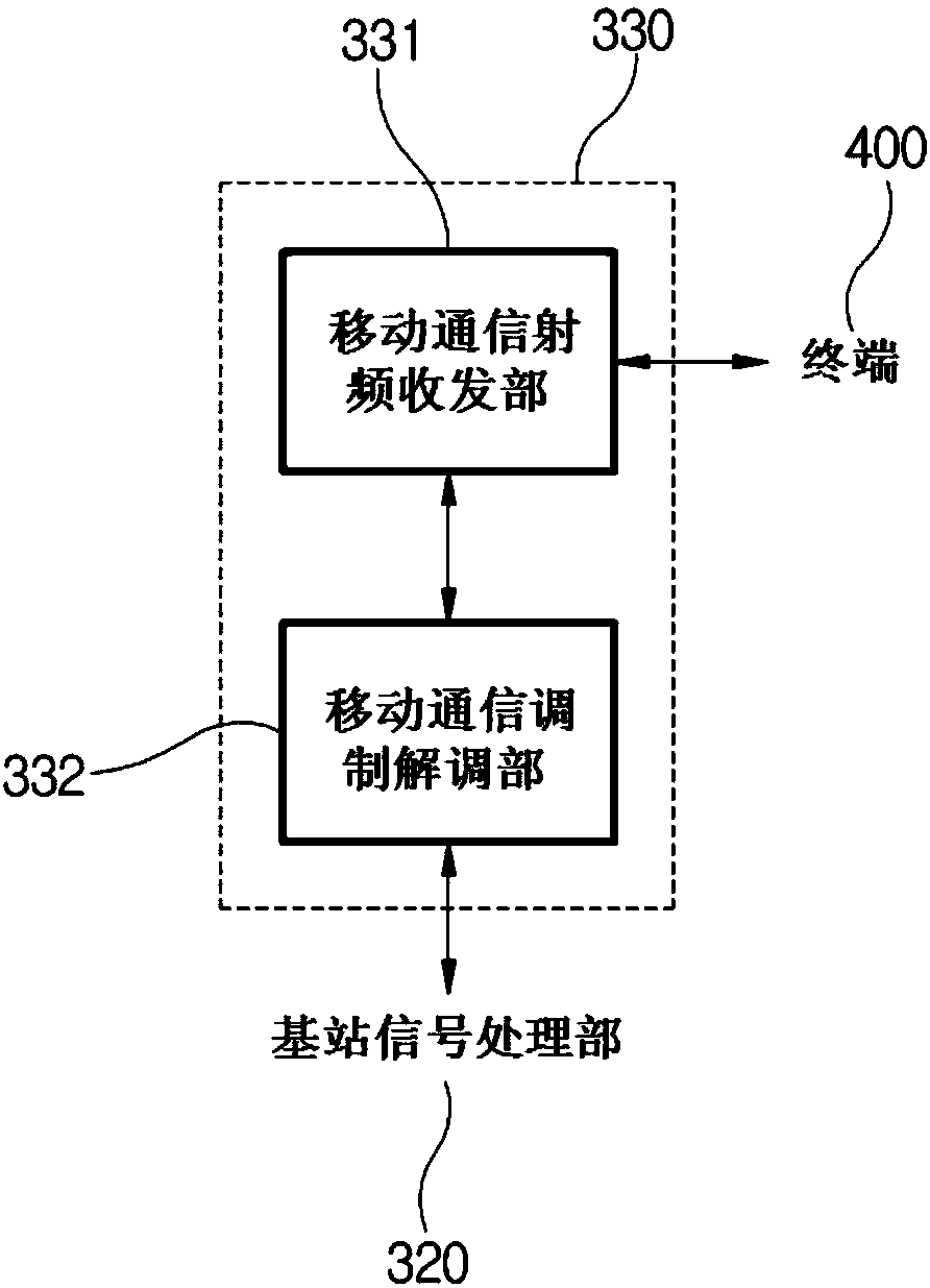 Backpack-type mobile base station system and method based on tvws and satellite backhaul