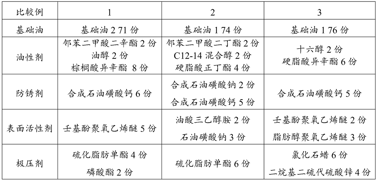 Stamping oil composition and use thereof