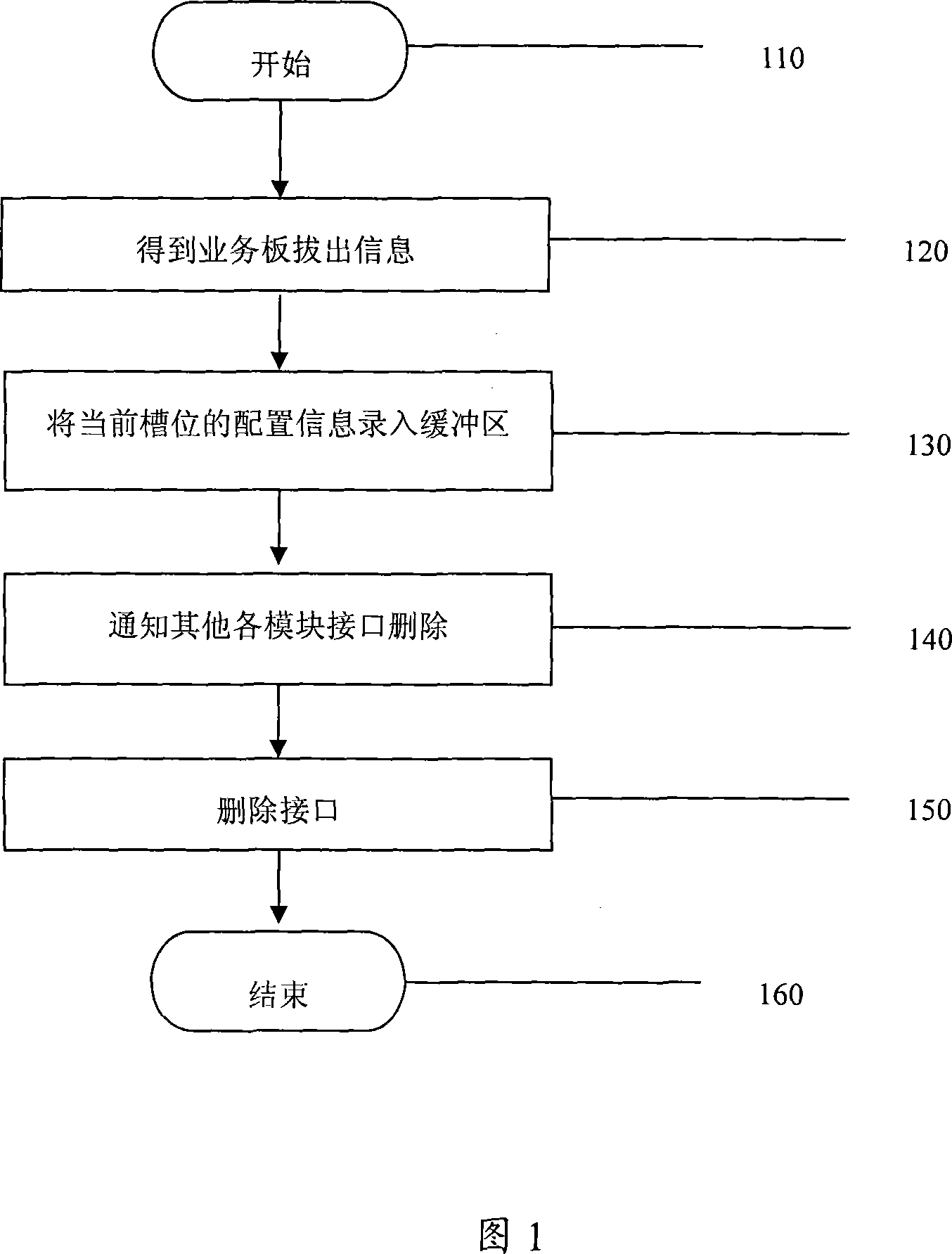 A hot plug configuration recovery method of rack device