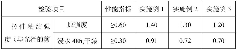 Process for the preparation of two-component mortars, coatings and insulation systems