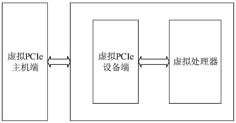 Simulation method, device and related equipment of pcie initialization process