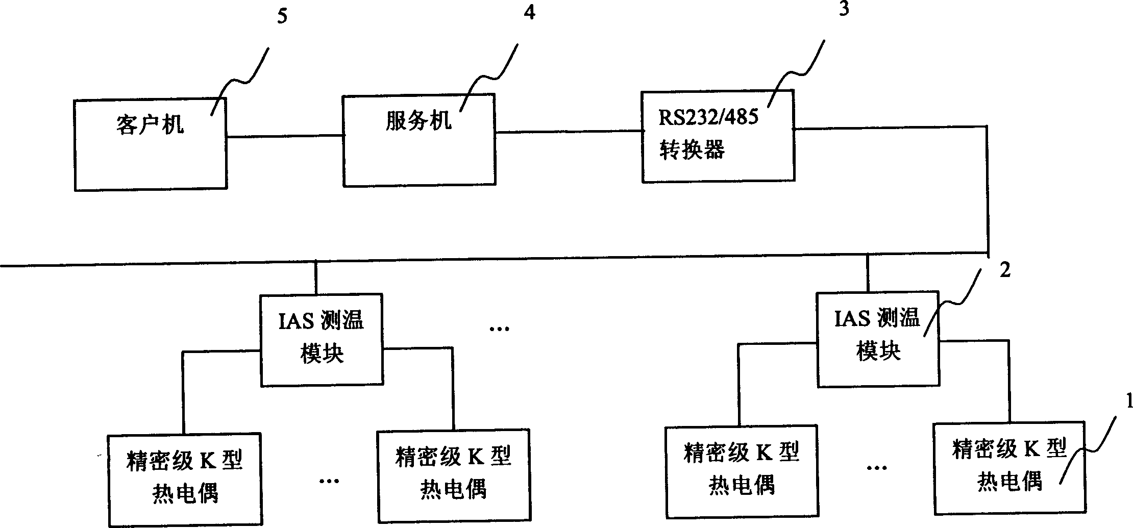 Temperature determining system and method for drying cokery