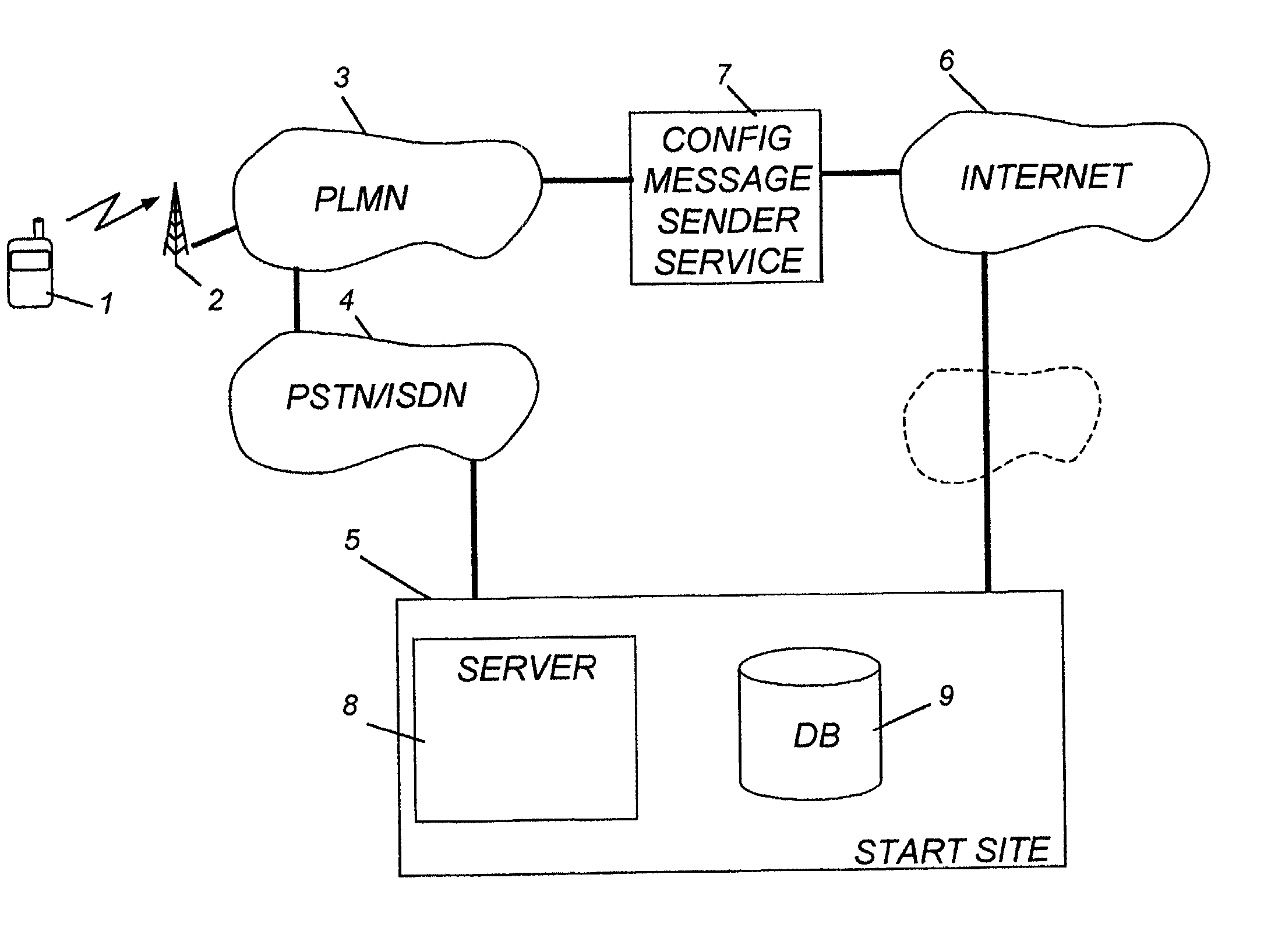 Method and arrangement for configuring a mobile telephone