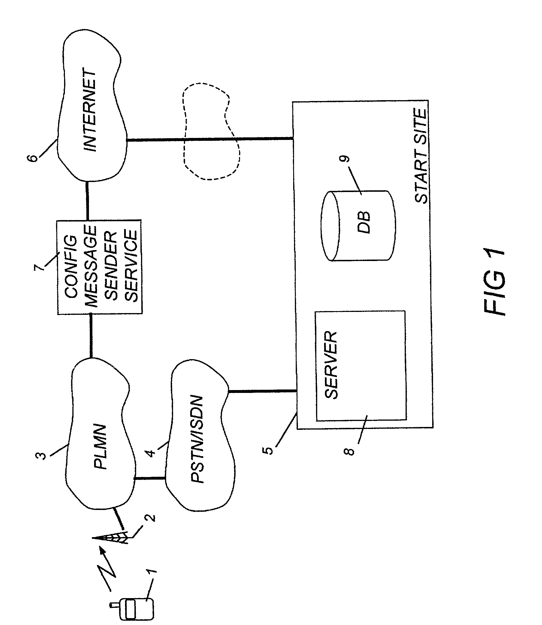 Method and arrangement for configuring a mobile telephone