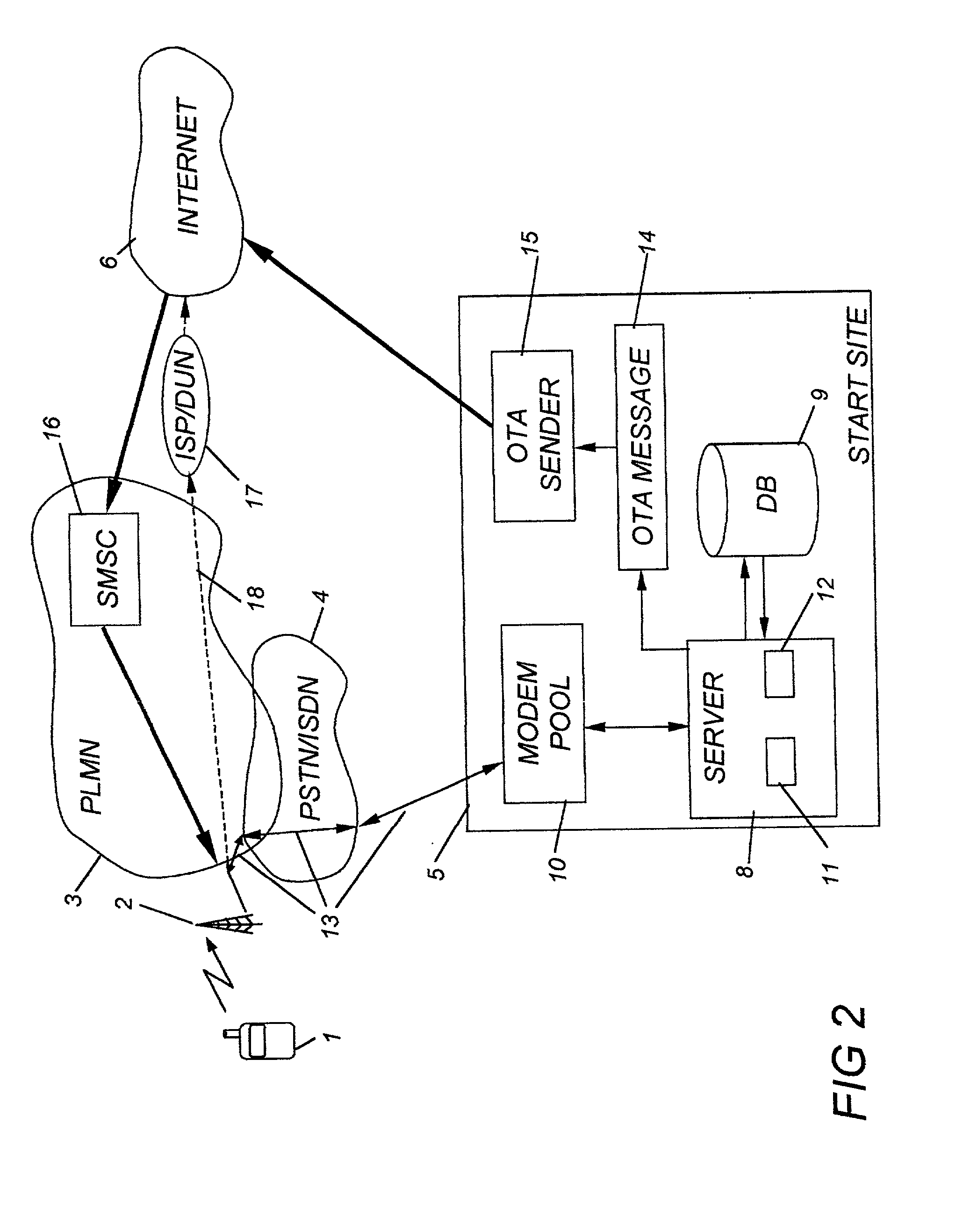 Method and arrangement for configuring a mobile telephone