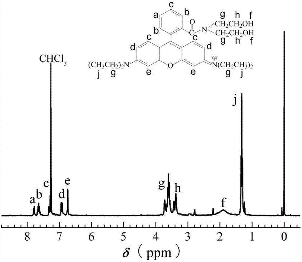 Method for preparing white fluorescent water-based polyurethane coating