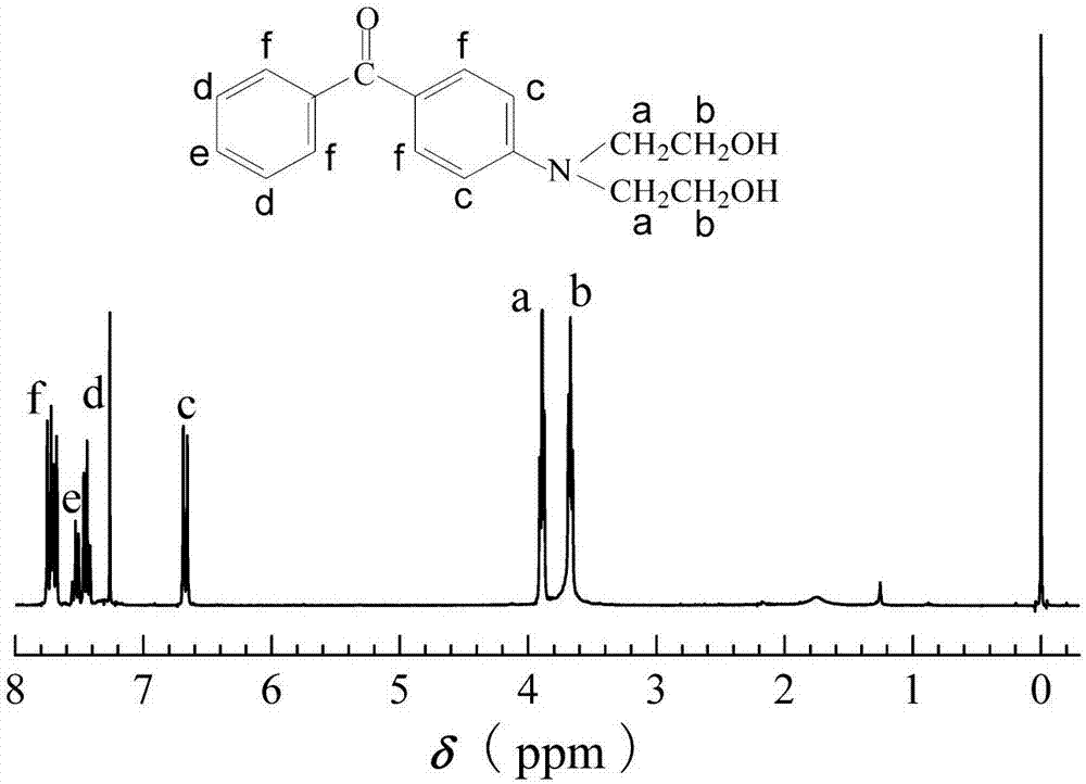 Method for preparing white fluorescent water-based polyurethane coating