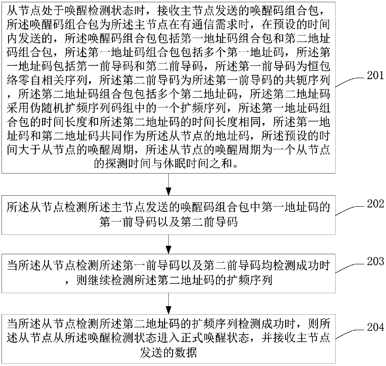 Node address coding method of wireless communication system, wireless communication system and equipment