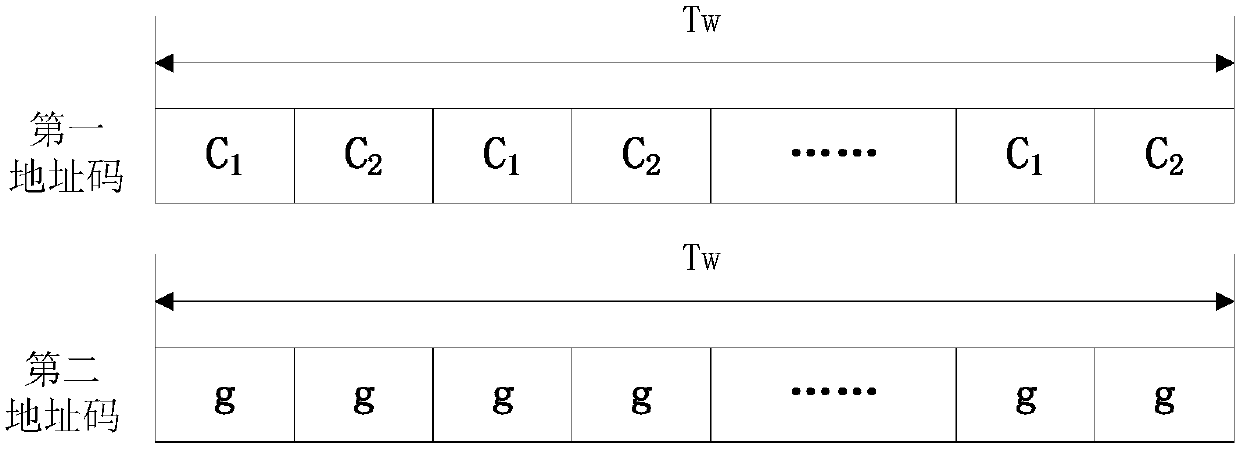 Node address coding method of wireless communication system, wireless communication system and equipment