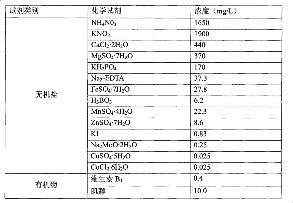 Tissue-culture quick breeding method for iris tectorum