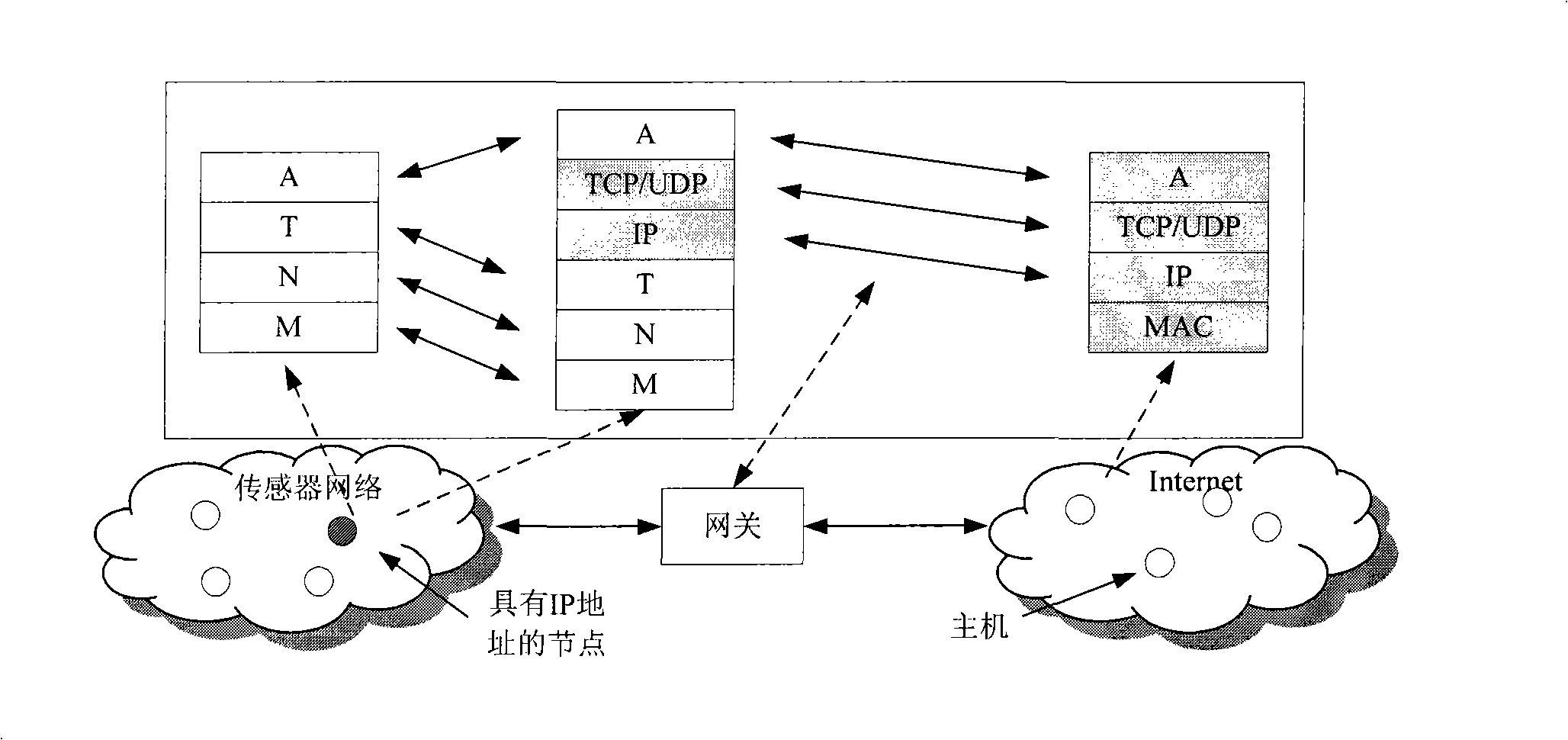 WSN access Internet network architecture and service providing method